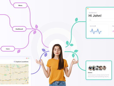 Mind Map application design system graphic design illustration process software typography ui ui kit useflows ux vector