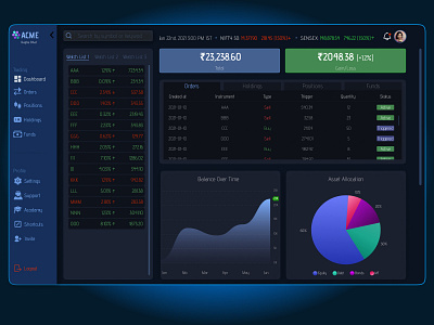 Trading Platform UI Design dashboad dashboard design dashboard ui saas saas design ui design