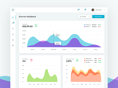 E-commerce website dashboard chart clean dashboard e commerce graphs sales settings shop user management white