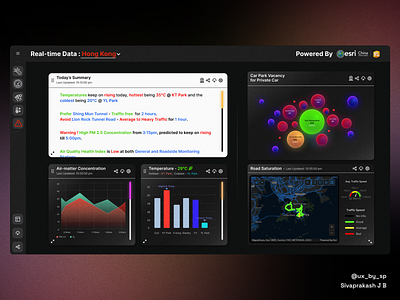 Analytics Data Dashboard : Data Visualization UX analytics dashboard data figma glass glassmorphism ui ux ux design web design