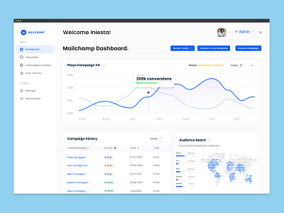 MailChamp - Email Marketing Dashboard analytics business chart dashboard design desktop email figma filter graph mail marketing performance table ui ux world