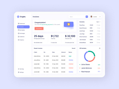 Сrypto Dashboard (Invoice)