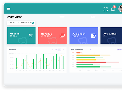 Admin Dashboard UI