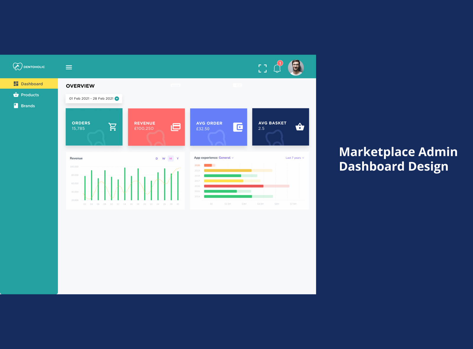 Admin Dashboard UI Design by Mustapha Himi on Dribbble