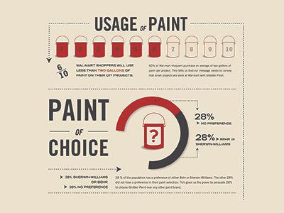 An Infographic that went in our pitch book