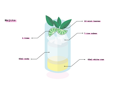 daily ui 040 [ recipe ] art daily ui daily ui 040 dailyui dailyuichallenge design graphic design illustration illustration art mojito recipe ui ux vector web