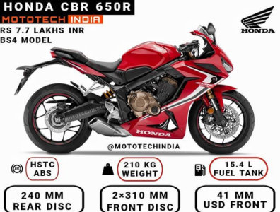 Honda CBR 650R Infographic