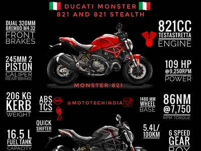 Ducati Monster 821 automobile automotive automotive design bikes cars infographic infographics