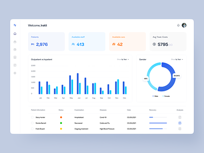 Clinic Dashboard