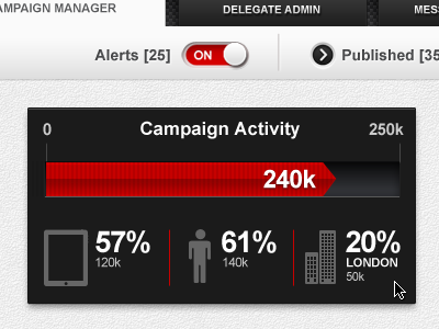 Campaign Activity stats activity campaign infograph rollover stat tabs toggles