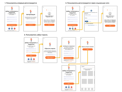 User flow