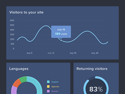 Charts analytics chart dashboard data donut financial flat graph line pie report statistics