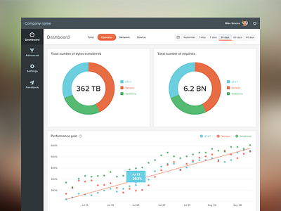 Charts dashboard