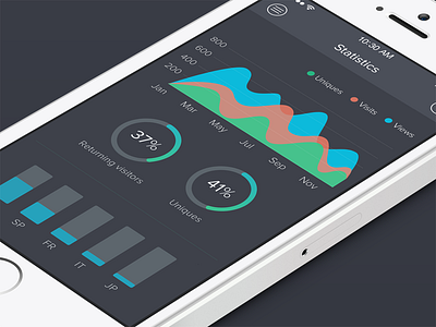 Stats analytics app application area chart dashboard data flat graph iphone statistics stats