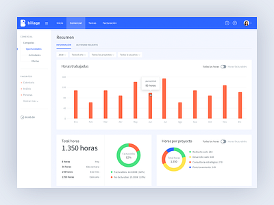 Project Dashboard