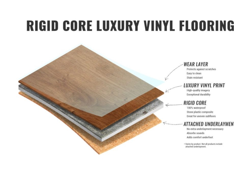 Choosing Rigid Core Luxury Vinyl Plank Flooring By Europine LVT ...