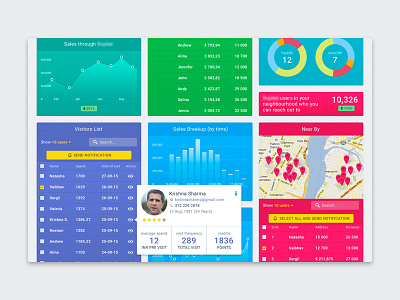 Cards dashboard