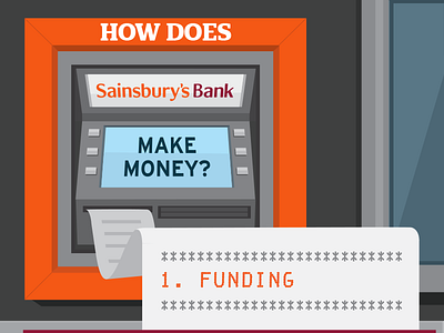 Sainsbury's Bank - Internal Infographic illustration