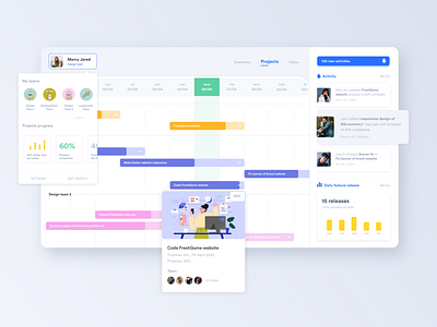 Letto - Project Management dashboard app blue dashboard dashboard design dashboard ui design illustration product product design project management roadmap task task manager ui uiux ux uxui vector web website