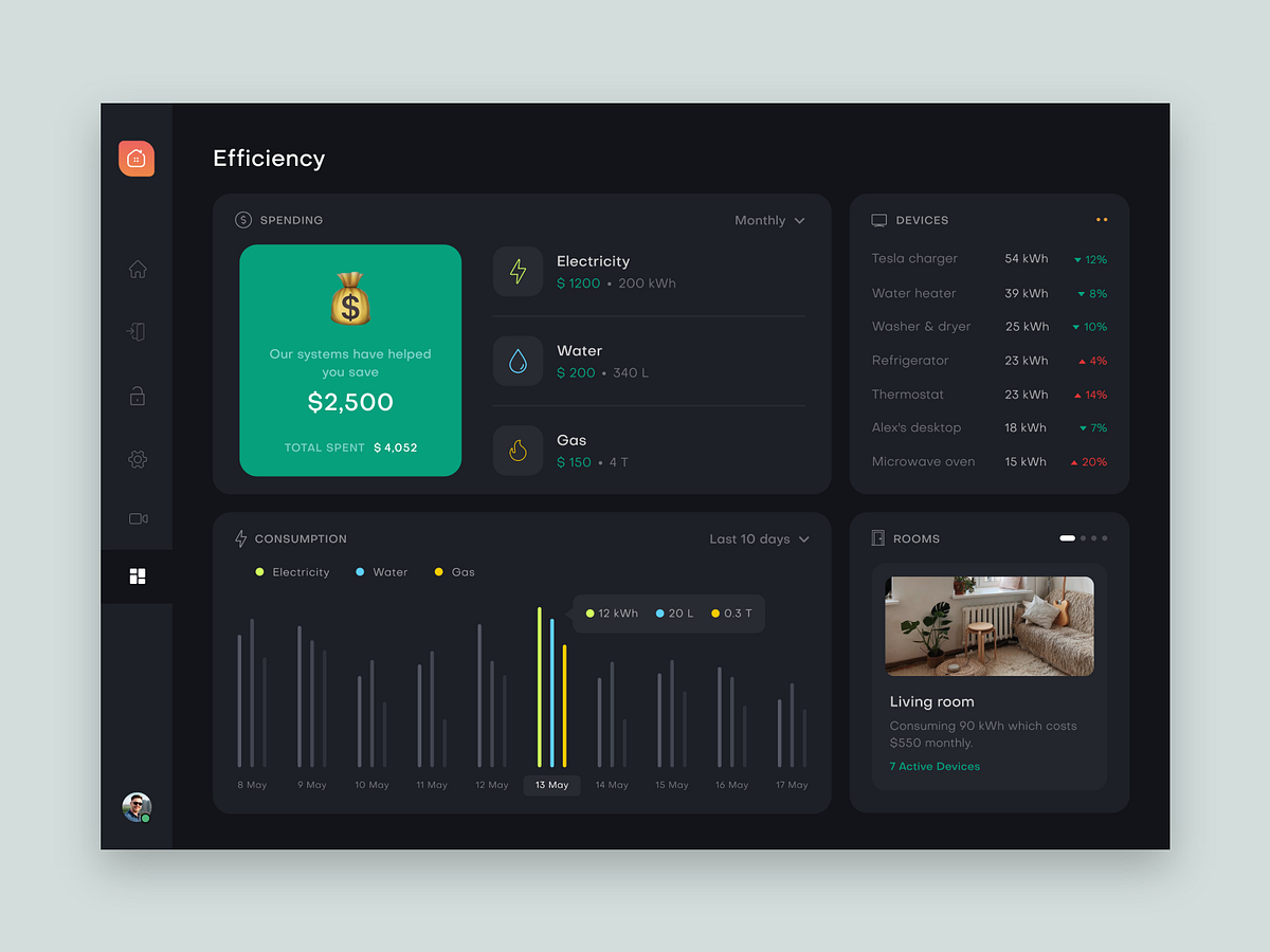 Home Automation Dashboard designs, themes, templates and downloadable ...