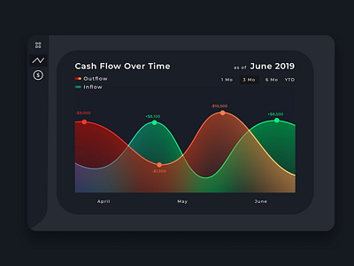 Daily UI 018 - Fintech Cashflow Chart