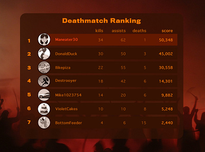 Daily UI 019 - Game Leaderboard 100daysofui daily 100 challenge daily ui daily ui 019 daily ui 19 daily ui challenge dailyui design game design game designer gamer gaming leaderboard leaderboards ui challenge userexperience video game video game design zombie zombies