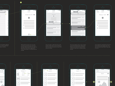 Wire... Wireframin' app design ios ios7 iphone mobile ui user experience ux wireframes workflow