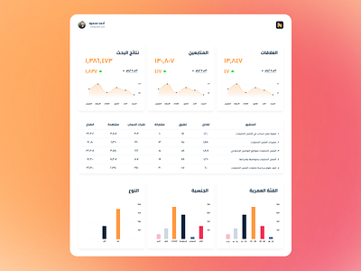 Arabic Analytical Dashboard analytics arabic dashboard design graphic design minimal ui ux