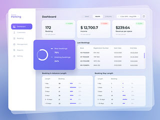 Dashboard for Airport Parking by Александра Носницина for ABCDesign on ...