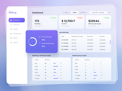 Dashboard for Airport Parking