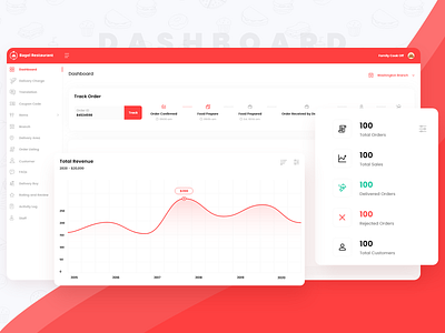 Restaurant Dashboard