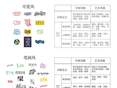 靠什么区分字体类型