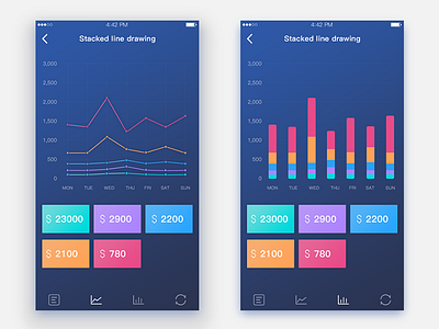 Stacked line drawing ui，app，statistical