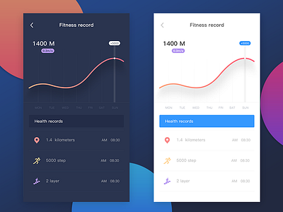 Fitness record ui，app，statistical