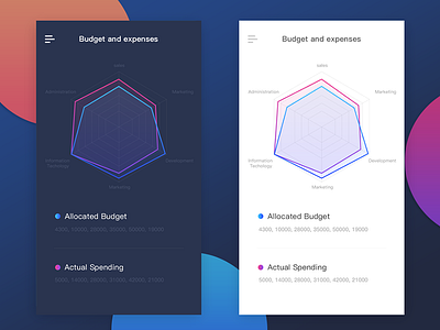 Analytics Chart ui，app，statistical