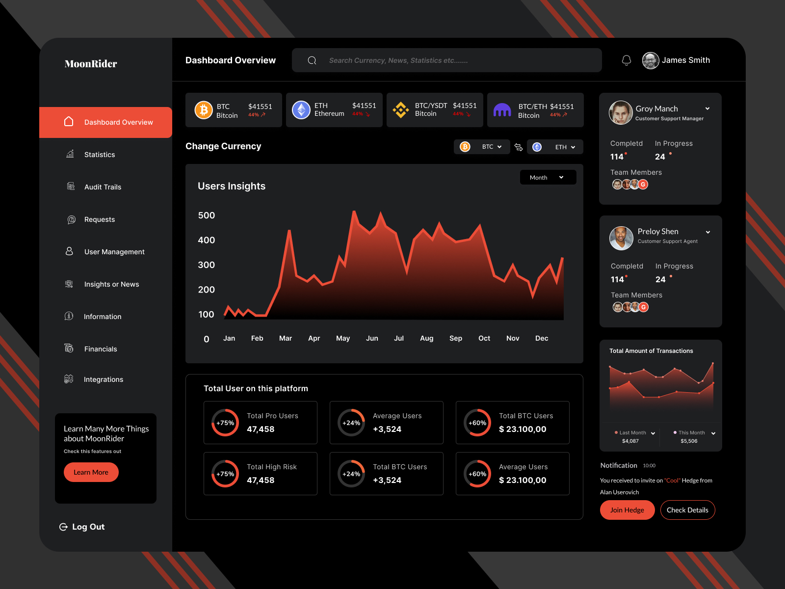 Cryptocurrency Dashboard by Papiya Sultana on Dribbble