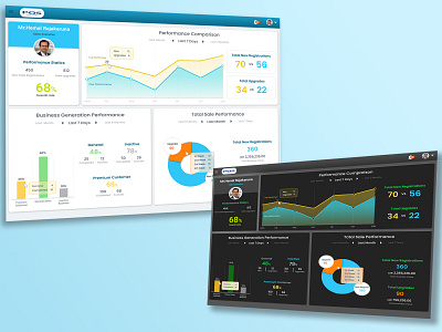 Performance Dashboard Web UI