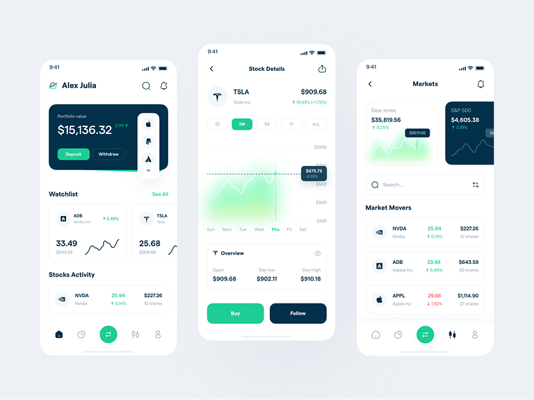 📈 Stoxxy - Stock market app by Rizki AR Khomaini for Dipa Inhouse on ...