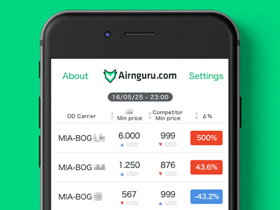 Airnguru Trends app iOS app ios mobile portrait pricing trends ui usability ux