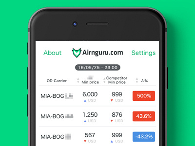 Airnguru Trends app iOS