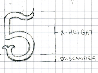 Number 5 descender five old style figures typography x height
