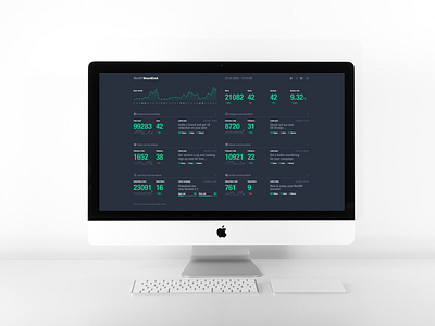 monitr dashboard dashboad dctrl design development swiss switzerland ui ux webdesign zurich