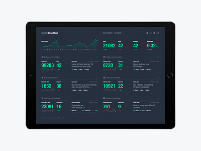 monitr dashboard app clean dashboad dctrl design development ipad swiss switzerland ui ux webdesign zurich