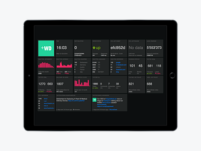 MonitR - Social Media Dashboard app dashboard dctrl design development swiss switzerland ui ux visualization zurich