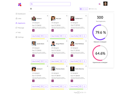 Dashboard for Recruiters