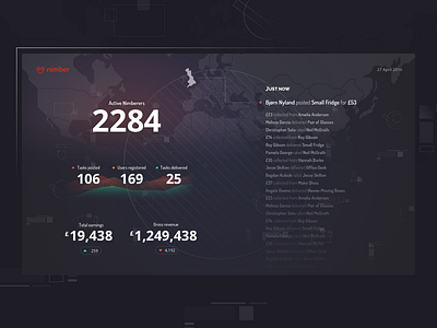 Nimber Dashboard - Apple TV apple dashboard futuristic glitch graph statistics stats tech timeline tvos ui where are the lens flares