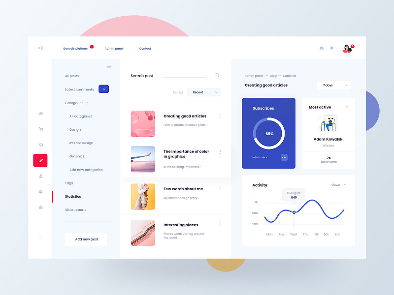 Dashboard - Admin Panel by Tomasz Mazurczak on Dribbble
