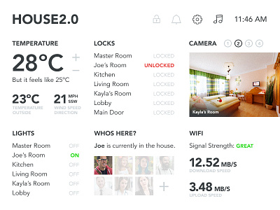 Day 21 — Home Monitoring Dashboard 021 app dailyui dashboard home monitoring dashboard minimal monitoring stats ui ux