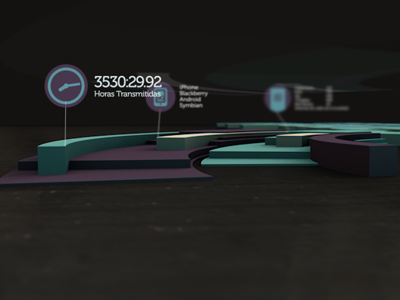 ID Datos after effects chart cinema4d datos dof méxico