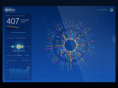 Abstracted Data Visualization Approaches dashboard data visualization data viz product design ui ux